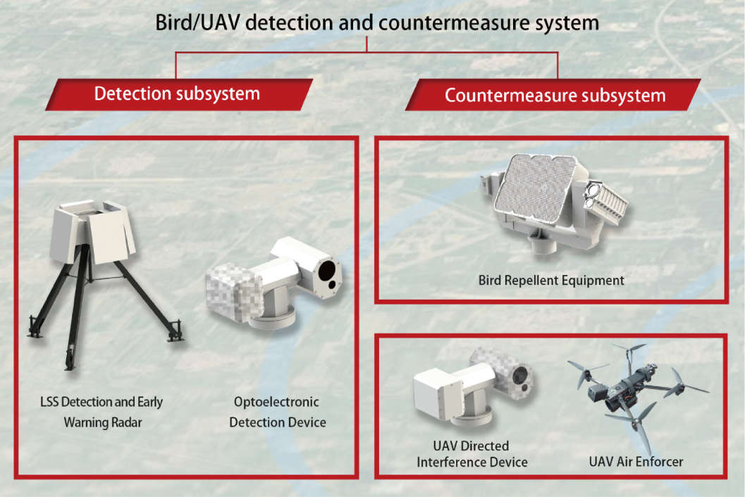 Airport Bird & Drone